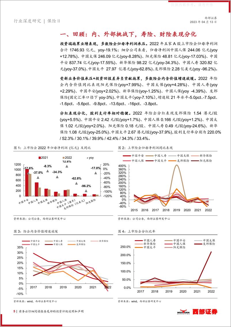 《西部证券-保险行业深度研究-2022年年报综述暨2023年年度展望更新：云消雾散，曙光初现-230413》 - 第5页预览图