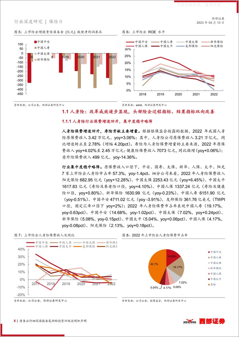 《西部证券-保险行业深度研究-2022年年报综述暨2023年年度展望更新：云消雾散，曙光初现-230413》 - 第6页预览图