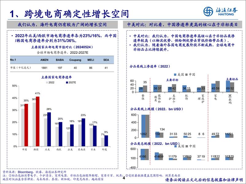 《电商行业：中国电商平台全球化的星辰大海》 - 第4页预览图