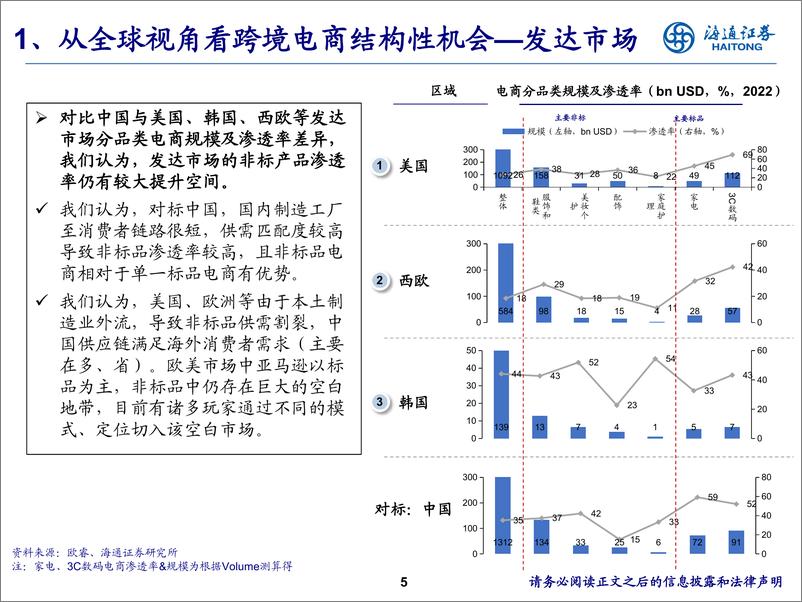 《电商行业：中国电商平台全球化的星辰大海》 - 第5页预览图