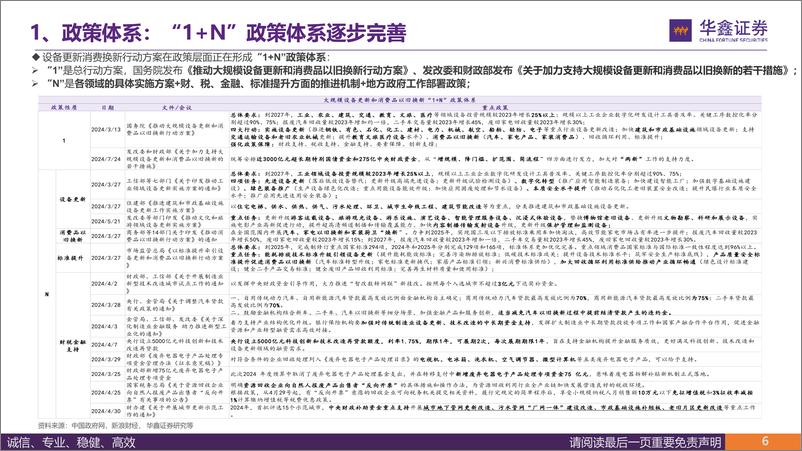 《策略深度报告-更新换新：政策保障、市场空间和行业机会-240728-华鑫证券-33页》 - 第6页预览图