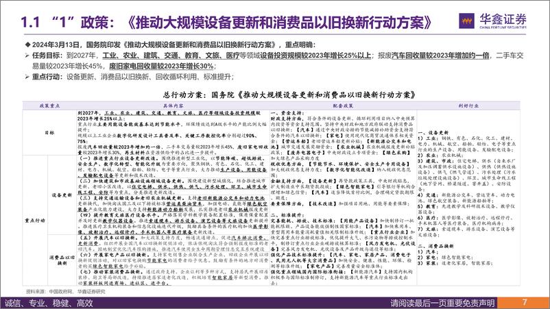 《策略深度报告-更新换新：政策保障、市场空间和行业机会-240728-华鑫证券-33页》 - 第7页预览图