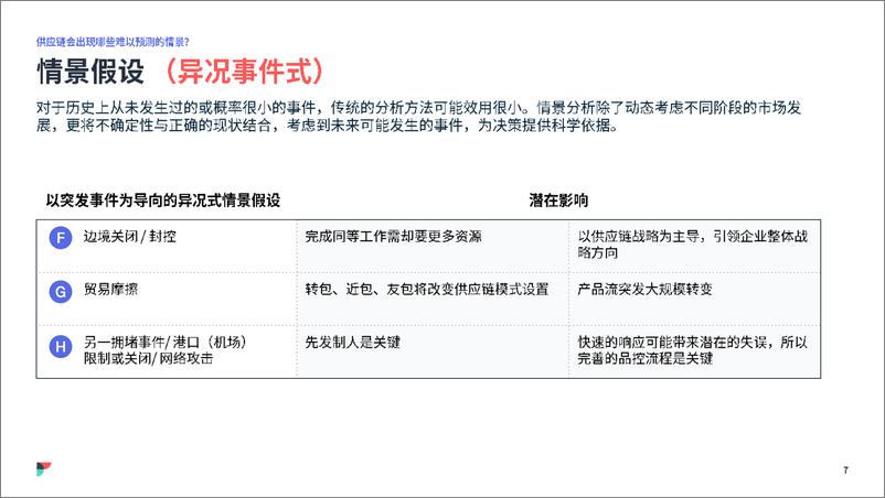 《飞协博-2023年供应链情景式规划方案-2023.10-12页》 - 第8页预览图