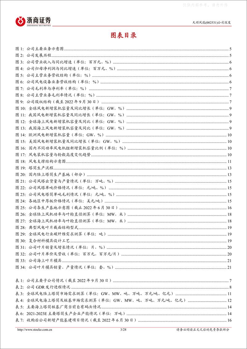 《浙商证券-天顺风能(002531)深度报告：收购长风切入海风赛道，塔筒龙头加速产业链扩张-230221》 - 第3页预览图