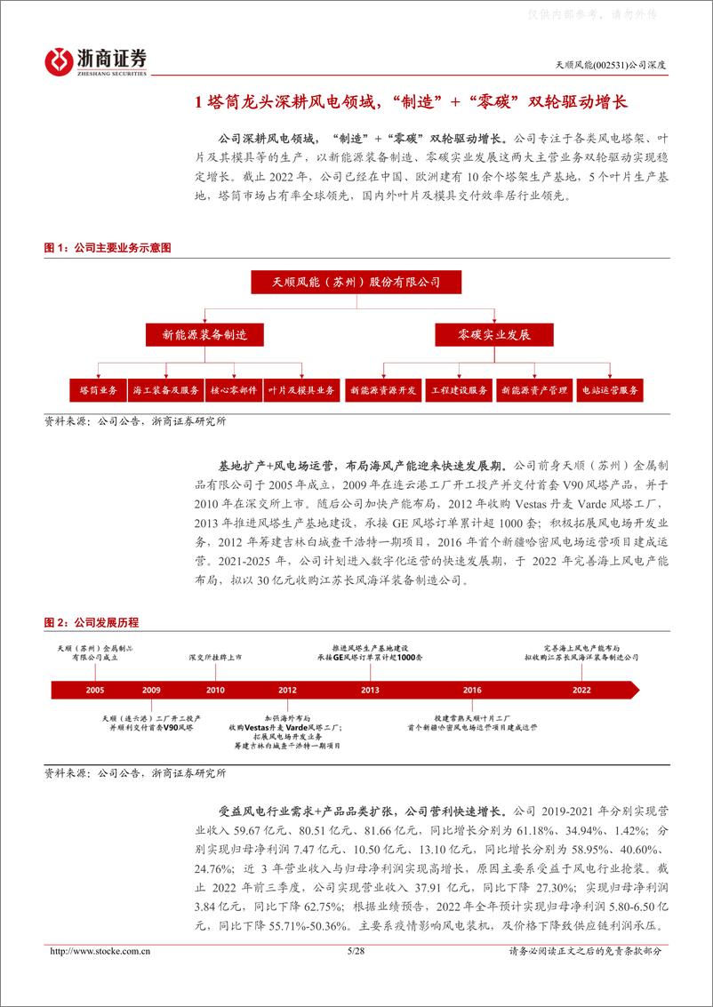 《浙商证券-天顺风能(002531)深度报告：收购长风切入海风赛道，塔筒龙头加速产业链扩张-230221》 - 第5页预览图