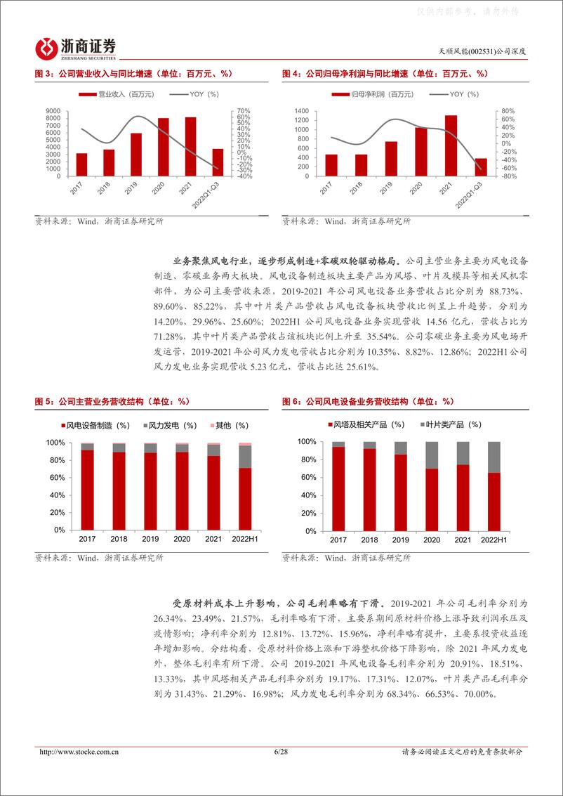 《浙商证券-天顺风能(002531)深度报告：收购长风切入海风赛道，塔筒龙头加速产业链扩张-230221》 - 第6页预览图