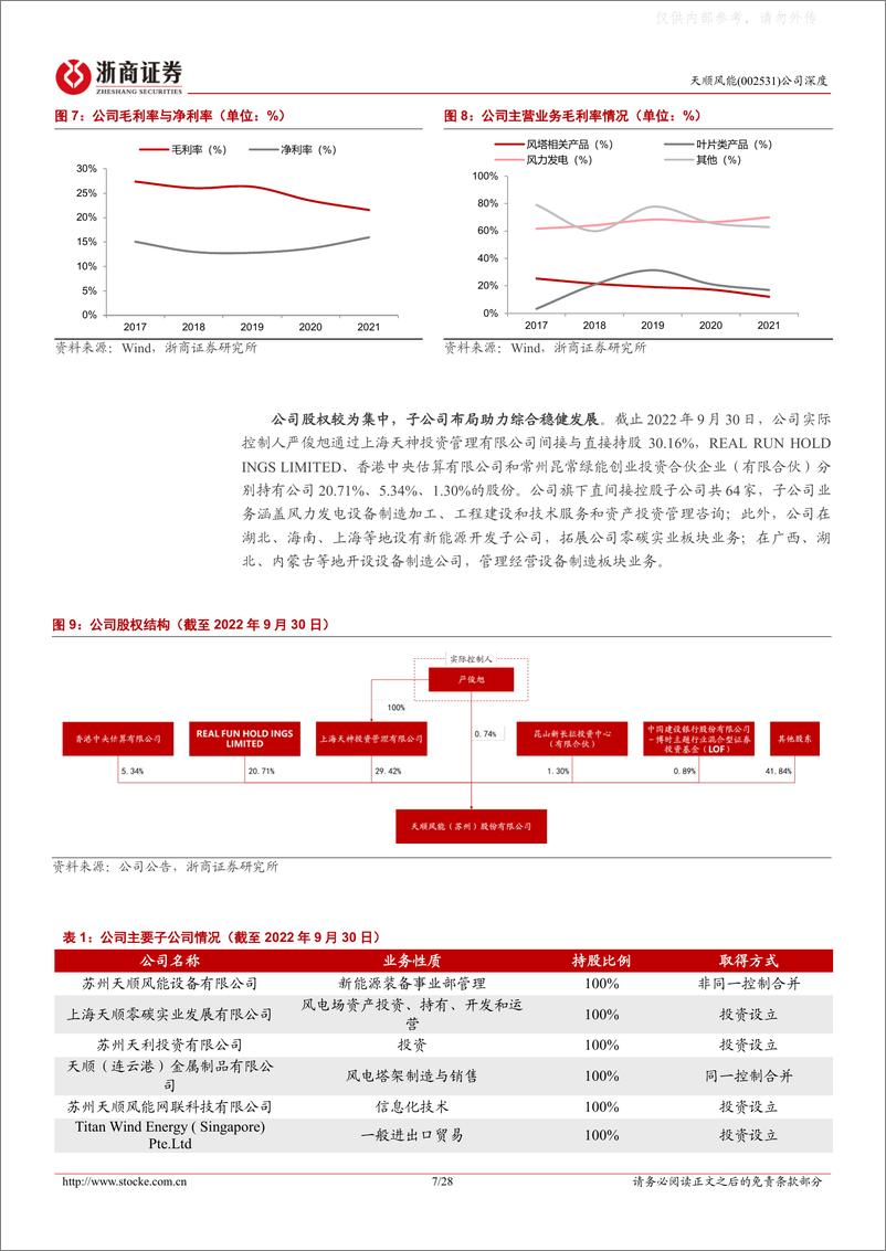 《浙商证券-天顺风能(002531)深度报告：收购长风切入海风赛道，塔筒龙头加速产业链扩张-230221》 - 第7页预览图