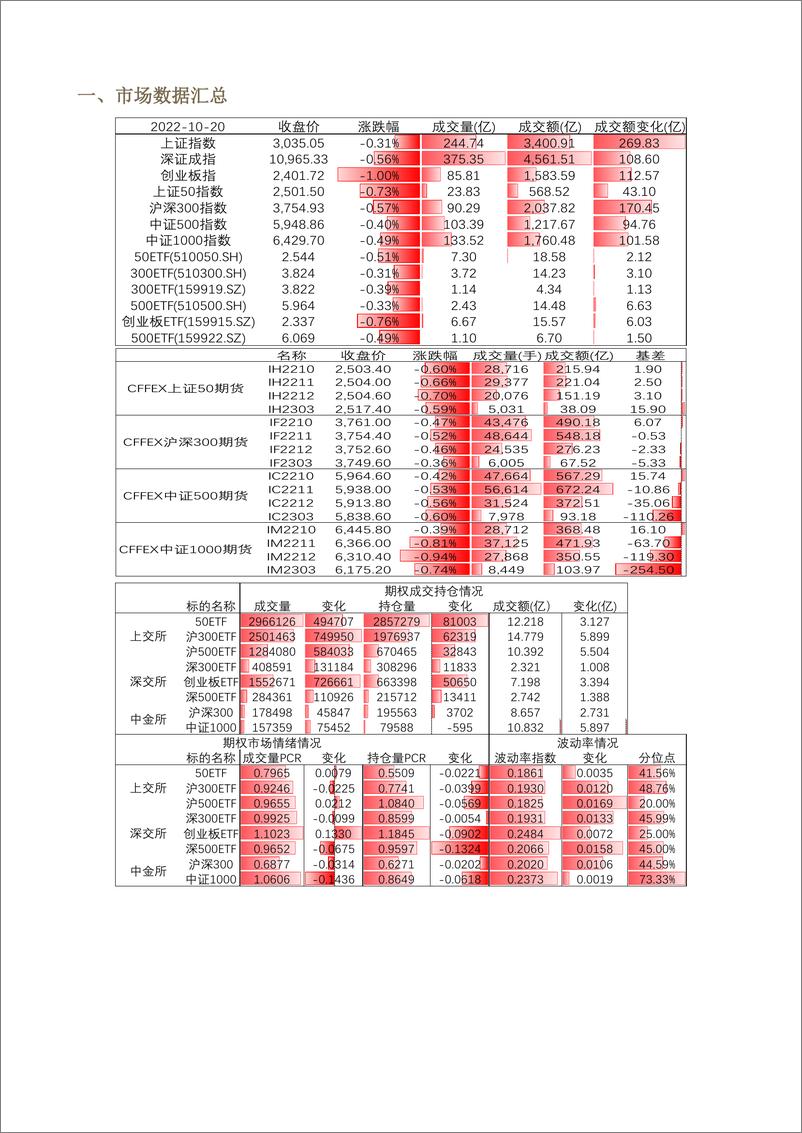 《股票期权市场全景数据报告-20221020-方正中期期货-29页》 - 第4页预览图