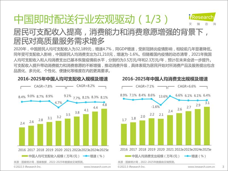 《艾瑞咨询：2022年中国即时配送行业趋势研究报告-33页(1)》 - 第4页预览图