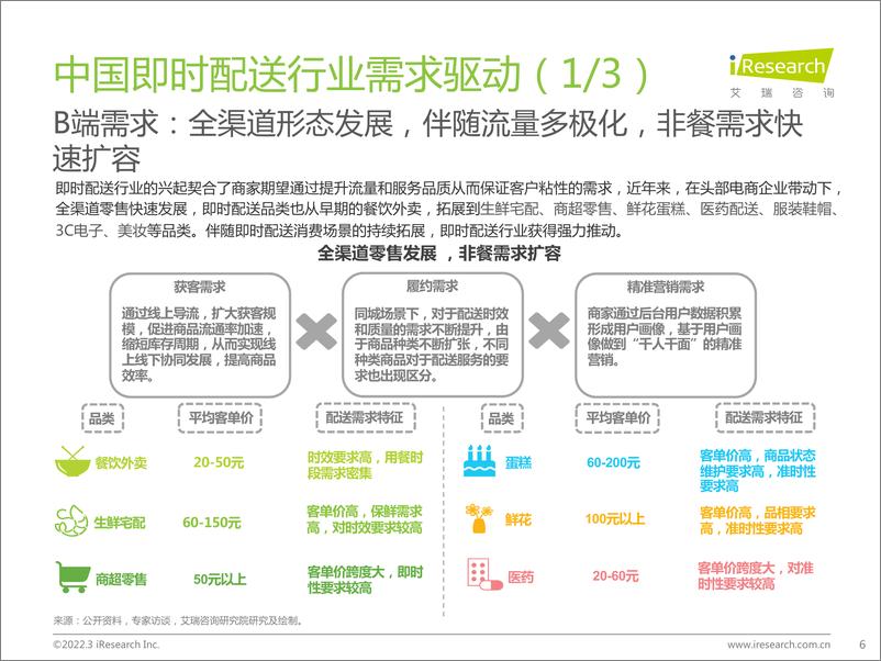 《艾瑞咨询：2022年中国即时配送行业趋势研究报告-33页(1)》 - 第7页预览图