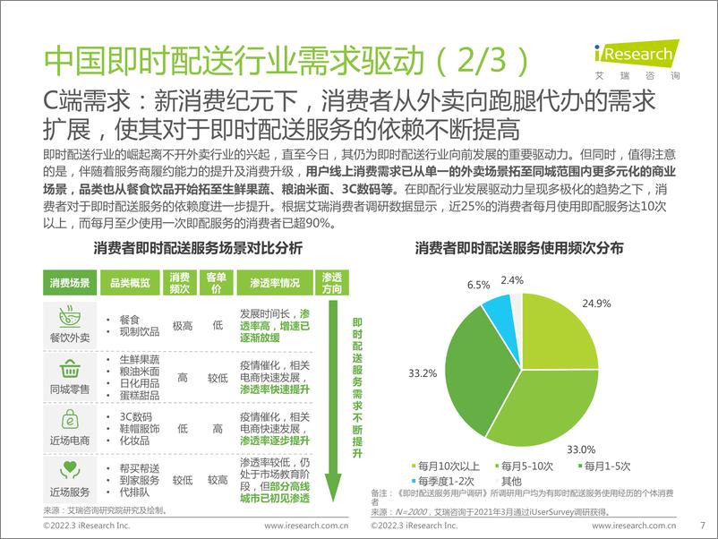 《艾瑞咨询：2022年中国即时配送行业趋势研究报告-33页(1)》 - 第8页预览图