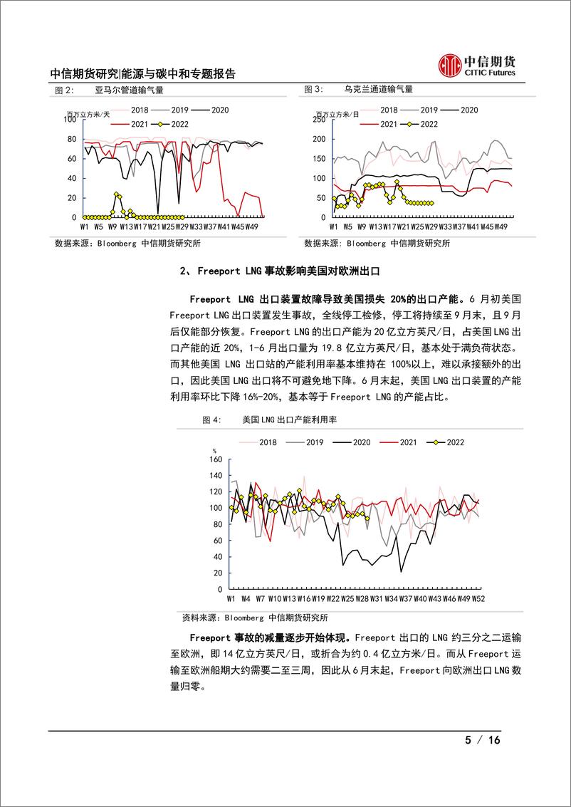 《能源与碳中和专题报告：北溪一号扰动频发，欧洲天然气、电力和大类资产价格何去何从？-20220721-中信期货-16页》 - 第6页预览图