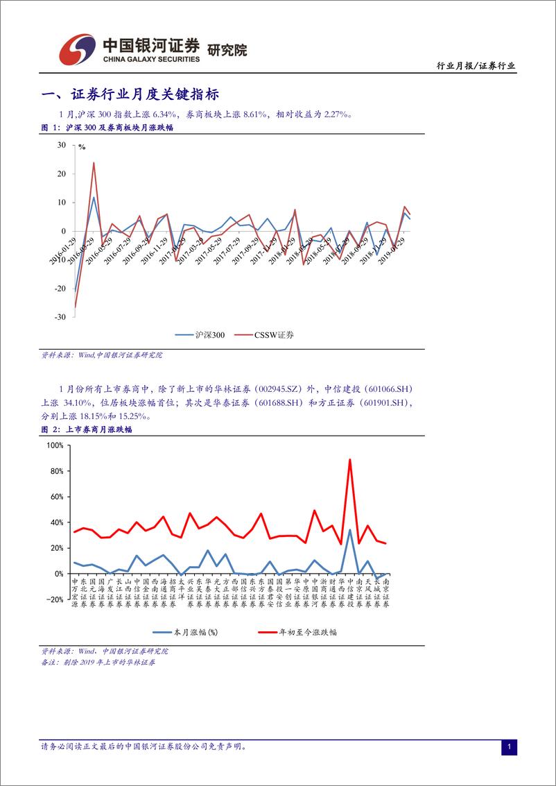 《证券行业跟踪报告：政策与市场环境改善利好券商估值修复，看好板块投资机会-20190225-银河证券-22页》 - 第4页预览图