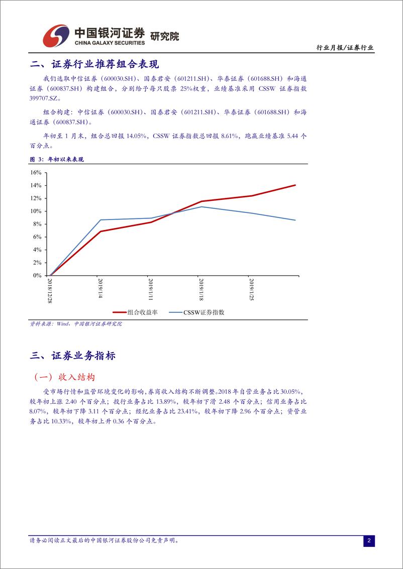 《证券行业跟踪报告：政策与市场环境改善利好券商估值修复，看好板块投资机会-20190225-银河证券-22页》 - 第5页预览图