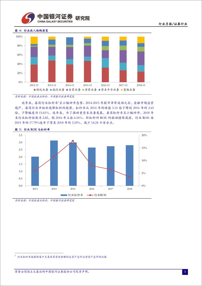 《证券行业跟踪报告：政策与市场环境改善利好券商估值修复，看好板块投资机会-20190225-银河证券-22页》 - 第6页预览图