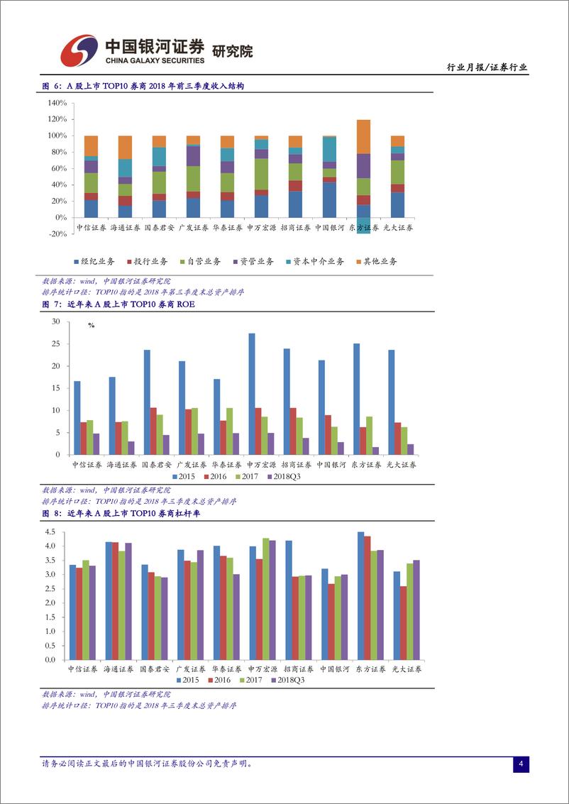 《证券行业跟踪报告：政策与市场环境改善利好券商估值修复，看好板块投资机会-20190225-银河证券-22页》 - 第7页预览图
