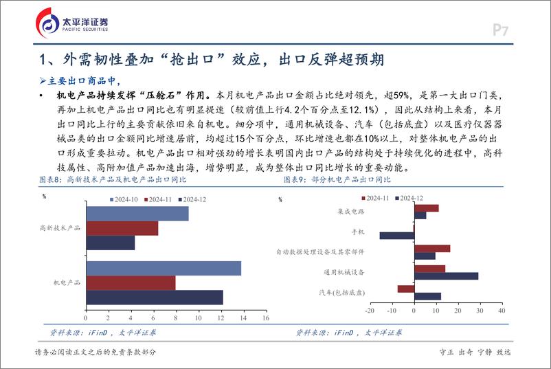 《12月贸易数据点评：贸易顺差创历史新高-250113-太平洋证券-14页》 - 第7页预览图