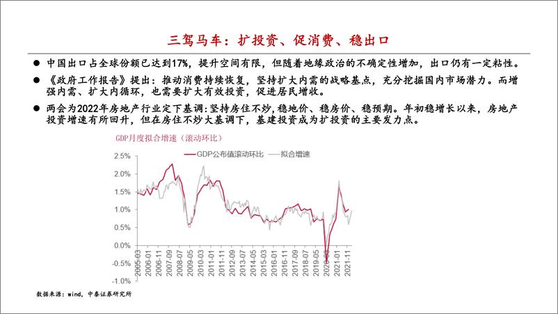 《二季度资产配置及投资策略-20220327-中泰证券-50页》 - 第7页预览图