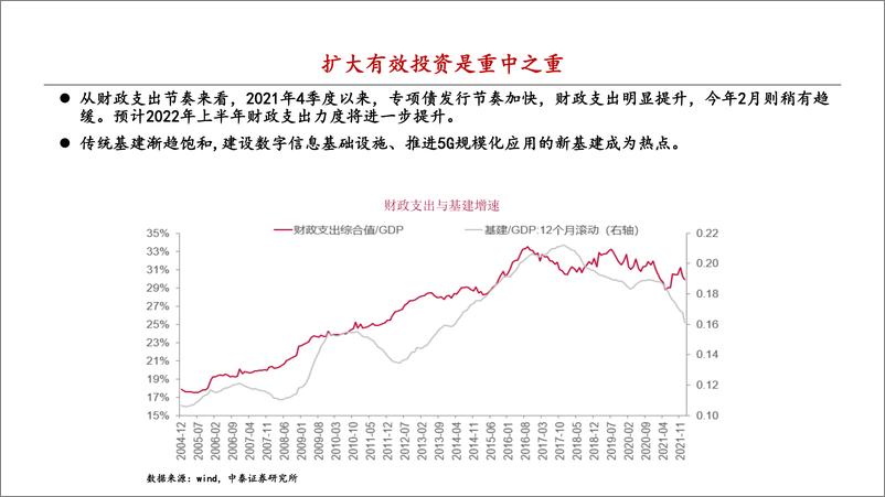 《二季度资产配置及投资策略-20220327-中泰证券-50页》 - 第8页预览图