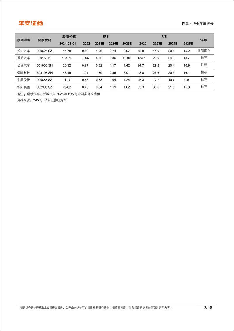 《理想MEGA专题研究报告：从MEGA看理想对于纯电车的思考》 - 第2页预览图