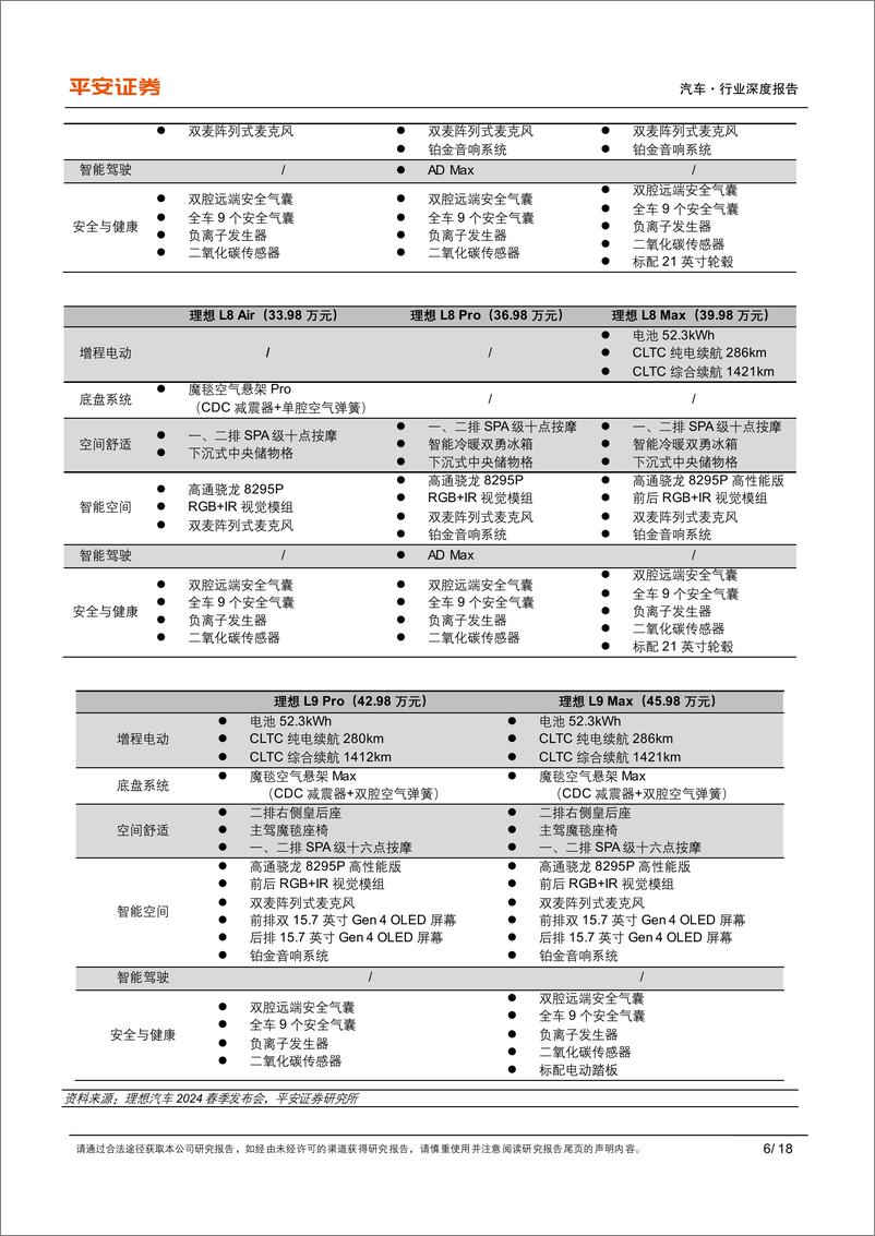 《理想MEGA专题研究报告：从MEGA看理想对于纯电车的思考》 - 第6页预览图