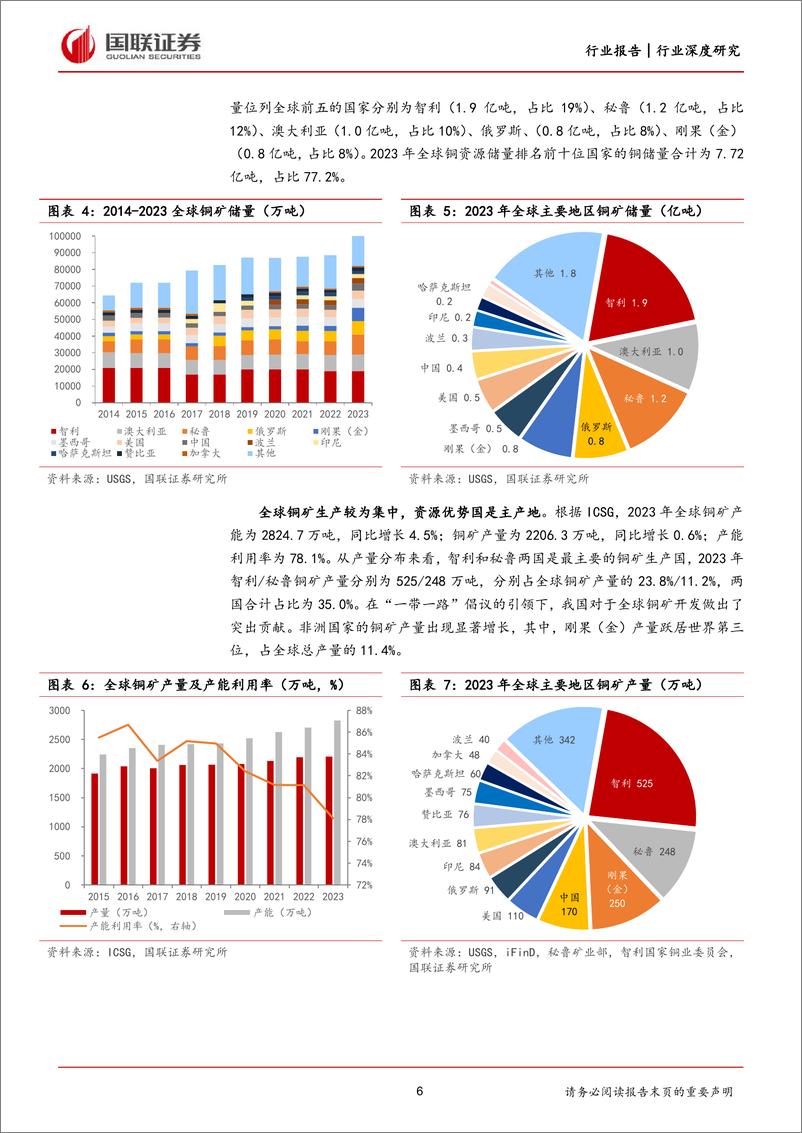 《工业金属行业深度研究：矿端供给趋紧，铜价重心上移-240328-国联证券-29页》 - 第6页预览图