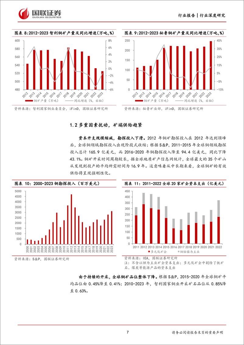 《工业金属行业深度研究：矿端供给趋紧，铜价重心上移-240328-国联证券-29页》 - 第7页预览图