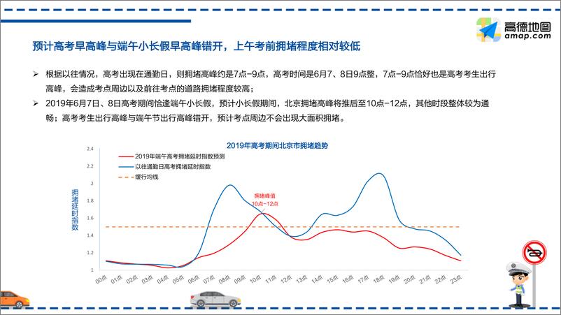 《高德地图-2019年高考出行提示-2019.6-50页》 - 第8页预览图