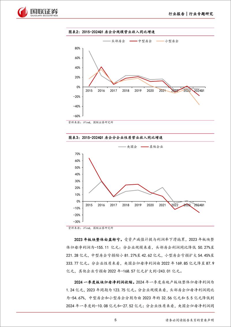 《房地产行业2023年报及2024年一季度财报综述：行业持续筑底，央国企边际改善-240515-国联证券-30页》 - 第5页预览图