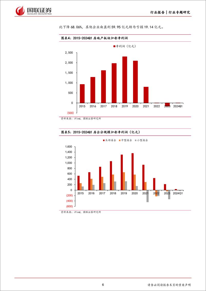 《房地产行业2023年报及2024年一季度财报综述：行业持续筑底，央国企边际改善-240515-国联证券-30页》 - 第6页预览图