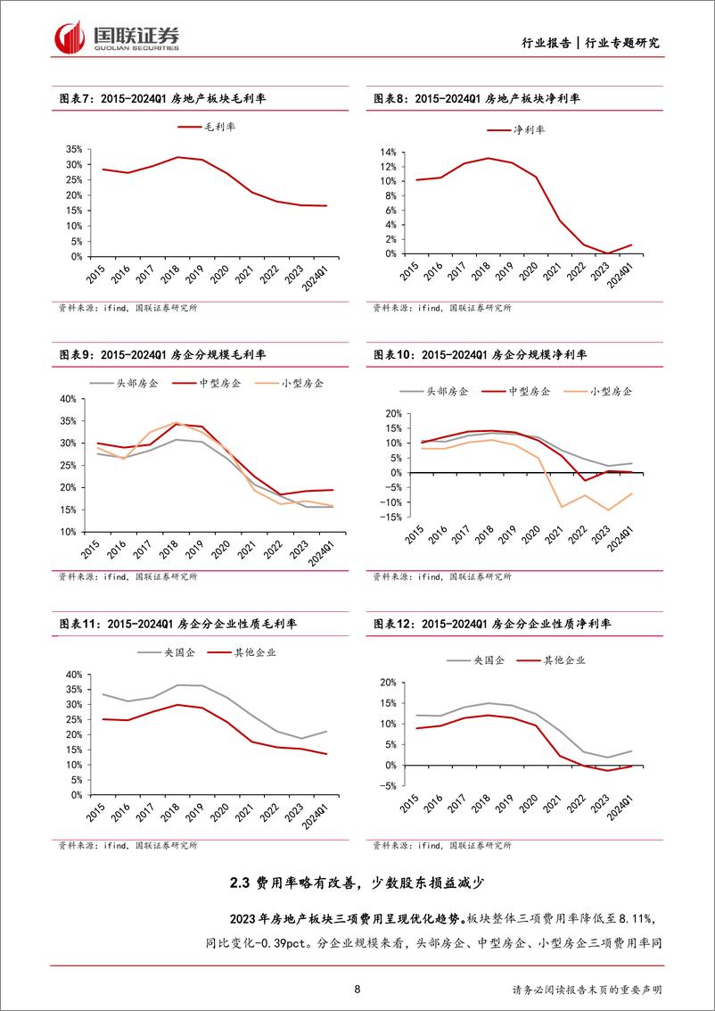 《房地产行业2023年报及2024年一季度财报综述：行业持续筑底，央国企边际改善-240515-国联证券-30页》 - 第8页预览图