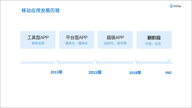 《小程序+容器：前端后端全链路敏捷化》 - 第4页预览图