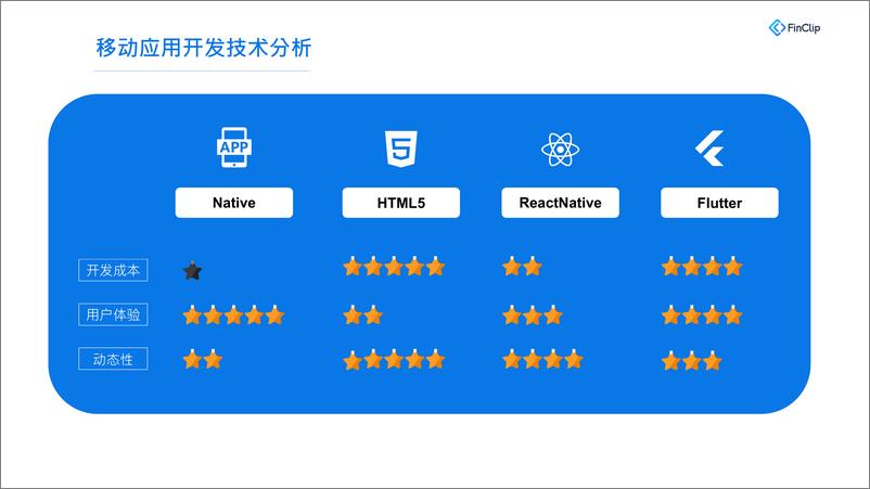 《小程序+容器：前端后端全链路敏捷化》 - 第5页预览图