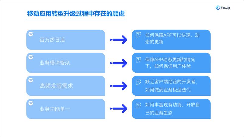 《小程序+容器：前端后端全链路敏捷化》 - 第6页预览图