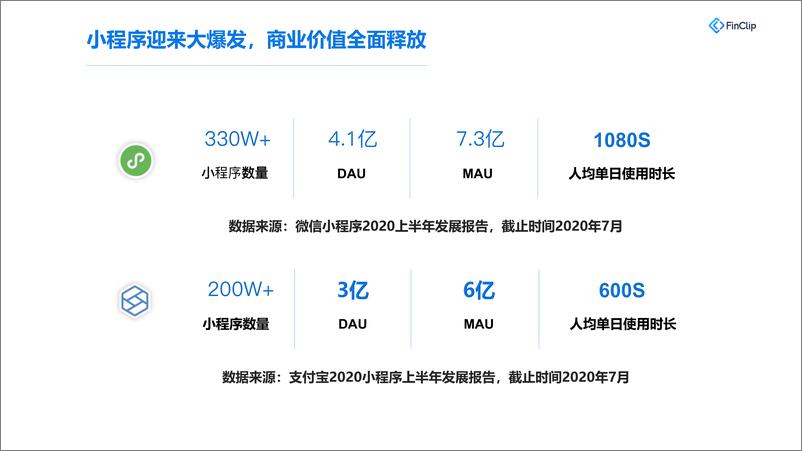 《小程序+容器：前端后端全链路敏捷化》 - 第8页预览图