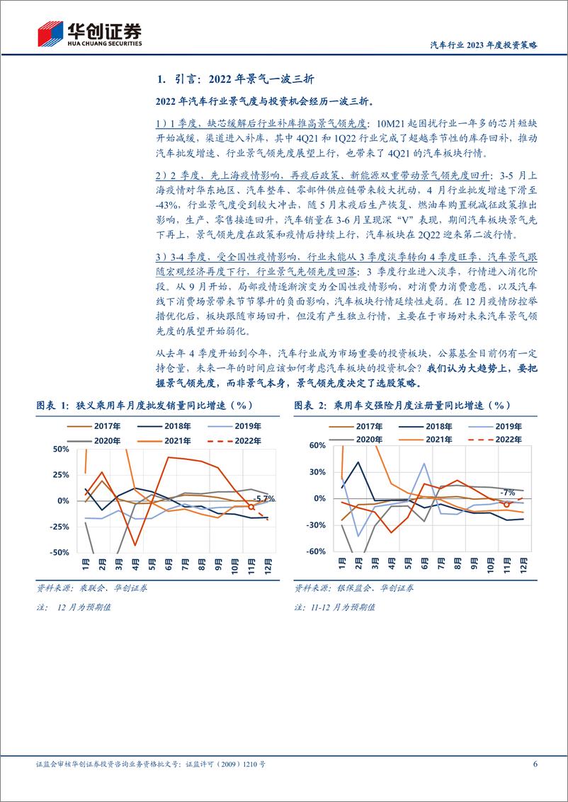 《汽车行业2023年度投资策略：聚焦结构性成长机会-20221217-华创证券-38页》 - 第7页预览图