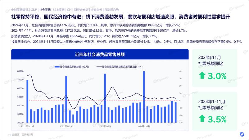 《2024电商消费趋势年度报告-Flywheel-2024-90页》 - 第7页预览图