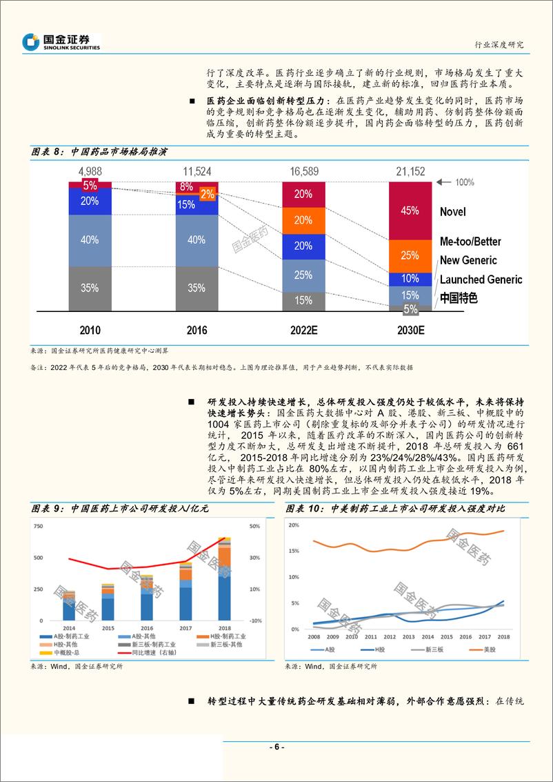 《医药外包行业研究：如何看待现阶段的CXO？多维度解读中国医药研发外包行业的高景气度（系列报告三）-20190629-国金证券-17页》 - 第7页预览图