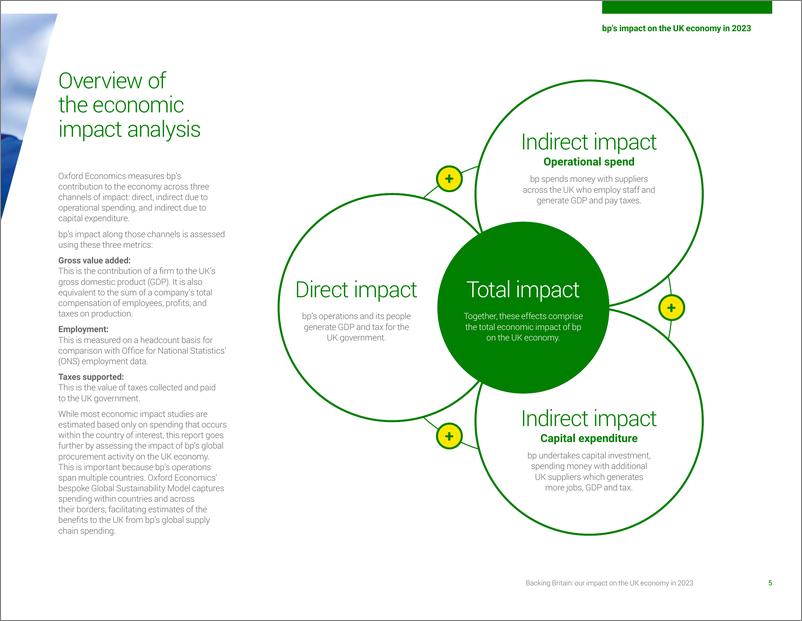 《2023年英国石油公司对英国经济的影响报告_英文版_》 - 第7页预览图