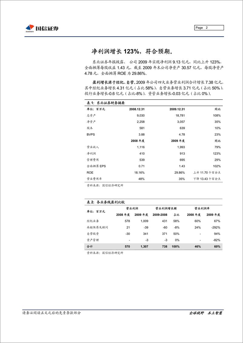 《东北证券（国信证券）-年报点评-09年报点评：佣金率下滑10%，自营踏准节奏-100324》 - 第2页预览图