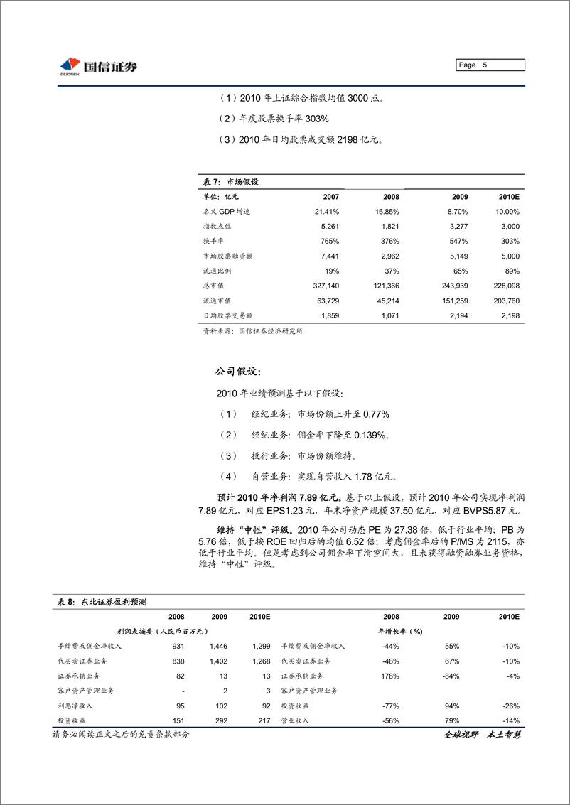 《东北证券（国信证券）-年报点评-09年报点评：佣金率下滑10%，自营踏准节奏-100324》 - 第5页预览图