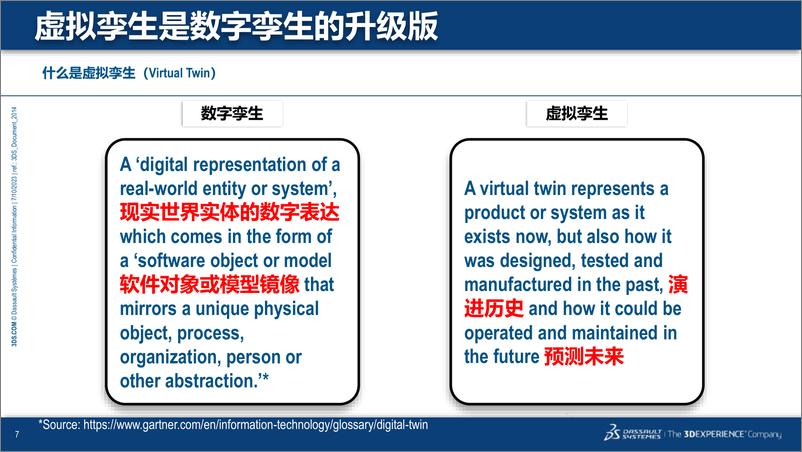 《杨宠：虚拟孪生助力制造业高质量发展》 - 第7页预览图