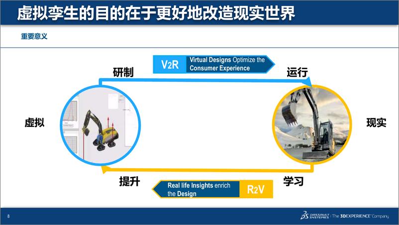 《杨宠：虚拟孪生助力制造业高质量发展》 - 第8页预览图