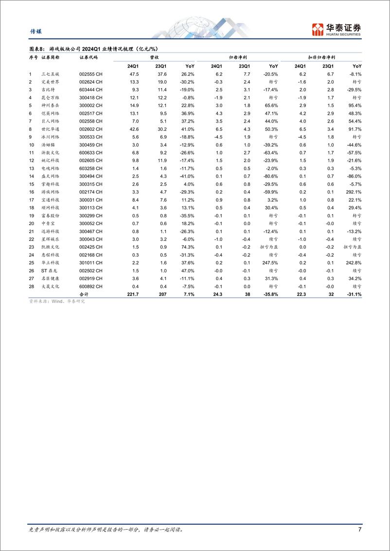 《传媒行业专题研究：23年行业回暖，24Q1细分板块分化-240508-华泰证券-33页》 - 第7页预览图