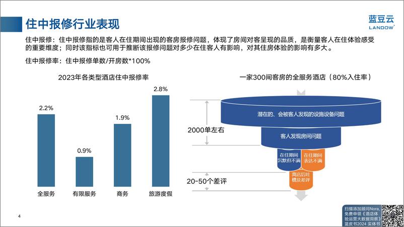 《住中报修案例解析》 - 第4页预览图