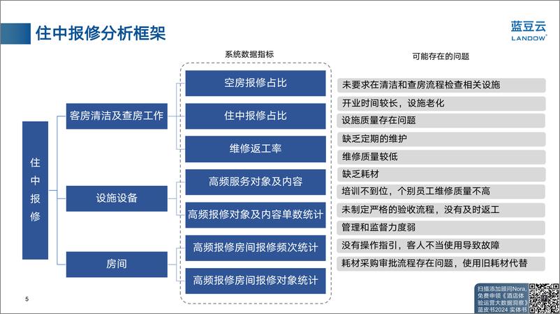 《住中报修案例解析》 - 第5页预览图