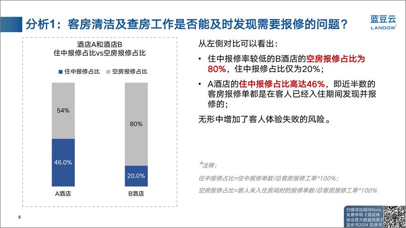 《住中报修案例解析》 - 第8页预览图