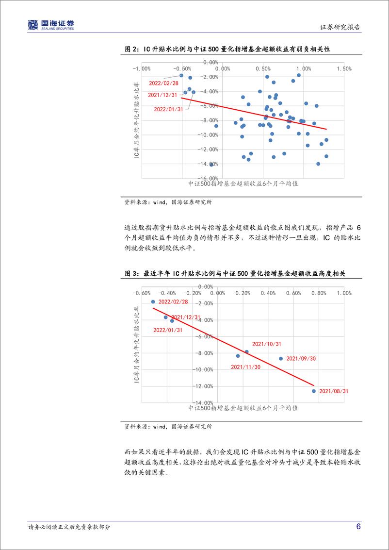 《衍生品跟踪：股指期货贴水大幅收敛关键要素解析-20220315-国海证券-18页》 - 第7页预览图