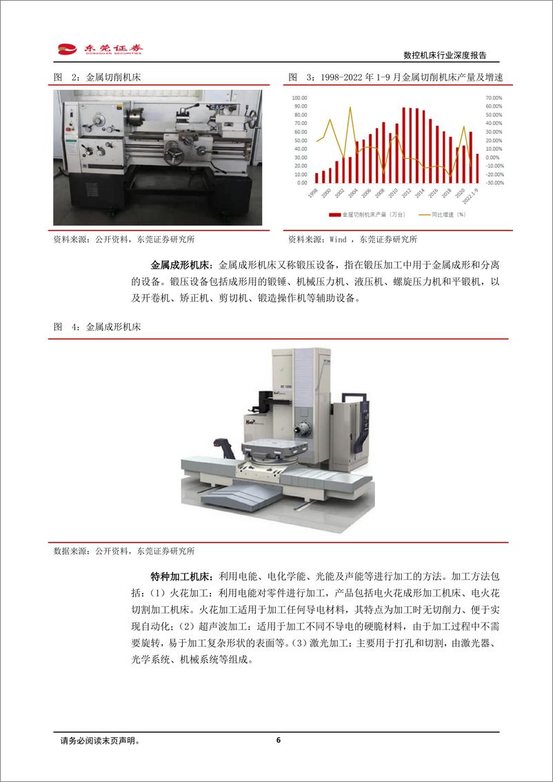 《数控机床行业深度报告：国产化率有待提升，行业上升空间巨大-20221101-东莞证券-21页》 - 第7页预览图