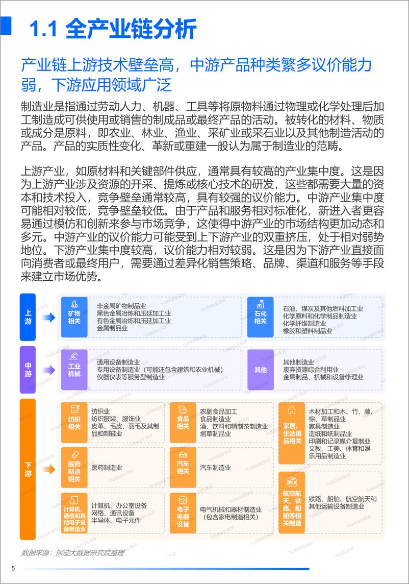 《2024年中国制造业发展趋势报告-探迹科技》 - 第5页预览图